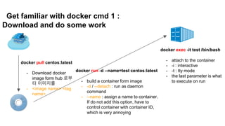 Docker introduction for the beginners | PPTX