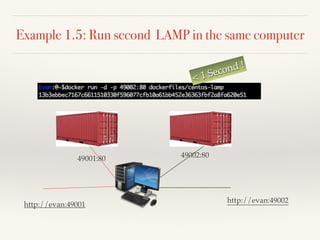 Example 1.5: Run second LAMP in the same computer
http://evan:49002
http://evan:49001
49002:8049001:80
< 1 Second !
 
