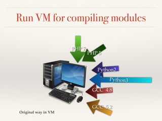 Run VM for compiling modules
PHP 5
Python2
Python3
GCC 4.8
GCC 5.2
PHP 7
Original way in VM
 