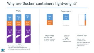 Why are Docker containers lightweight?
Bins/
Libs
App
A
Original App
(No OS to take
up space, resources,
or require restart)
AppΔ
Bins/
App
A
Bins/
Libs
App
A’
Guest
OS
Bins/
Libs
Modified App
Copy on write
capabilities allow
us to only save the diffs
Between container A
and container
A’
VMs
Every app, every copy of an
app, and every slight modification
of the app requires a new virtual server
App
A
Guest
OS
Bins/
Libs
Copy of
App
No OS. Can
Share bins/libs
App
A
Guest
OS
Guest
OS
VMs Containers
 