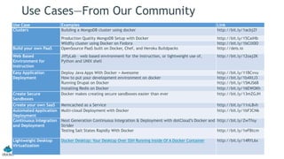 Use Cases—From Our Community
Use Case Examples Link
Clusters Building a MongoDB cluster using docker http://bit.ly/1acbjZf
Production Quality MongoDB Setup with Docker http://bit.ly/15CaiHb
Wildfly cluster using Docker on Fedora http://bit.ly/1bClX0O
Build your own PaaS OpenSource PaaS built on Docker, Chef, and Heroku Buildpacks http://deis.io
Web Based
Environment for
Instruction
JiffyLab – web based environment for the instruction, or lightweight use of,
Python and UNIX shell
http://bit.ly/12oaj2K
Easy Application
Deployment
Deploy Java Apps With Docker = Awesome http://bit.ly/11BCvvu
How to put your development environment on docker http://bit.ly/1b4XtJ3
Running Drupal on Docker http://bit.ly/15MJS6B
Installing Redis on Docker http://bit.ly/16EWOKh
Create Secure
Sandboxes
Docker makes creating secure sandboxes easier than ever http://bit.ly/13mZGJH
Create your own SaaS Memcached as a Service http://bit.ly/11nL8vh
Automated Application
Deployment
Multi-cloud Deployment with Docker http://bit.ly/1bF3CN6
Continuous Integration
and Deployment
Next Generation Continuous Integration & Deployment with dotCloud’s Docker and
Strider
http://bit.ly/ZwTfoy
Testing Salt States Rapidly With Docker http://bit.ly/1eFBtcm
Lightweight Desktop
Virtualization
Docker Desktop: Your Desktop Over SSH Running Inside Of A Docker Container http://bit.ly/14RYL6x
 