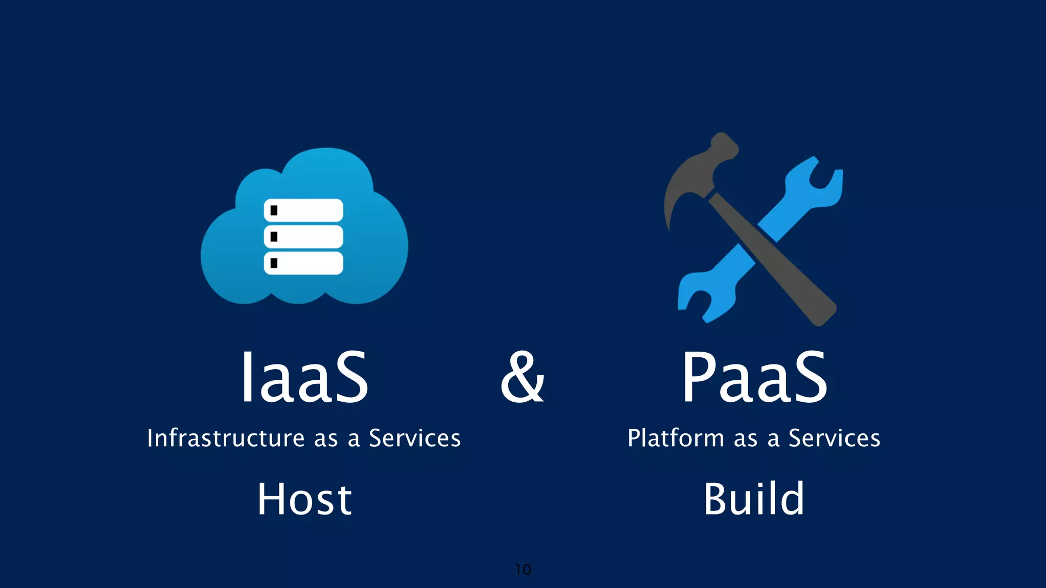 IaaS
Infrastructure as a Services
10
Host
PaaS
Platform as a Services
Build
&
 