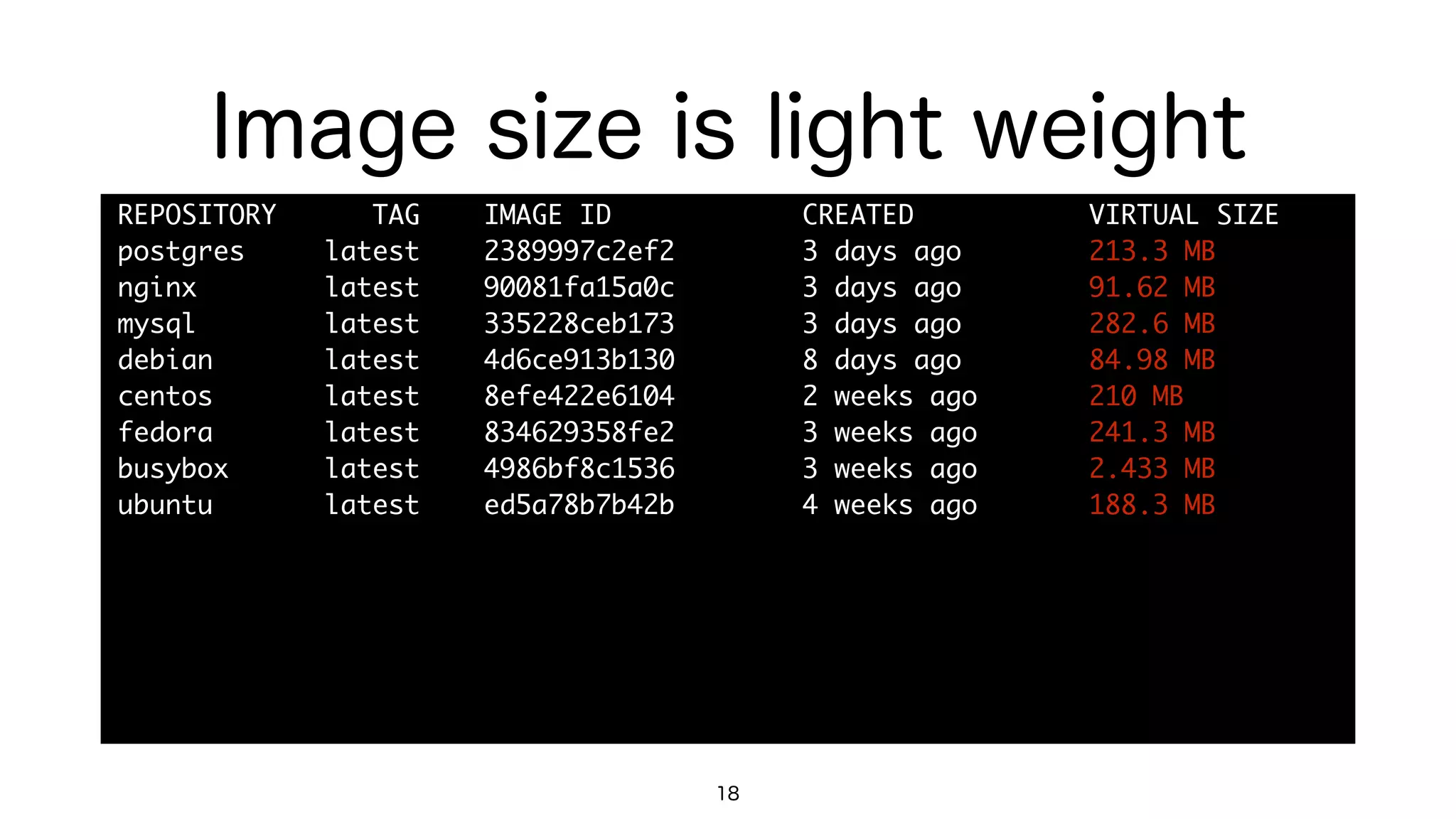 Image size is light weight
18
REPOSITORY	 	 	 	 	 	 TAG	 	 	 	 IMAGE	 ID	 	 	 	 	 	 	 	 	 	 	 	 CREATED	 	 	 	 	 	 	 	 	 	 	 VIRTUAL	 SIZE

postgres	 	 	 	 	 latest	 	 	 	 2389997c2ef2	 	 	 	 	 	 	 	 3	 days	 ago	 	 	 	 	 	 	 	 213.3	 MB

nginx	 	 	 	 	 	 	 	 latest	 	 	 	 90081fa15a0c	 	 	 	 	 	 	 	 3	 days	 ago	 	 	 	 	 	 	 	 91.62	 MB

mysql	 	 	 	 	 	 	 	 latest	 	 	 	 335228ceb173	 	 	 	 	 	 	 	 3	 days	 ago	 	 	 	 	 	 	 	 282.6	 MB

debian	 	 	 	 	 	 	 latest	 	 	 	 4d6ce913b130	 	 	 	 	 	 	 	 8	 days	 ago	 	 	 	 	 	 	 	 84.98	 MB

centos	 	 	 	 	 	 	 latest	 	 	 	 8efe422e6104	 	 	 	 	 	 	 	 2	 weeks	 ago	 	 	 	 	 	 	 210	 MB

fedora	 	 	 	 	 	 	 latest	 	 	 	 834629358fe2	 	 	 	 	 	 	 	 3	 weeks	 ago	 	 	 	 	 	 	 241.3	 MB

busybox	 	 	 	 	 	 latest	 	 	 	 4986bf8c1536	 	 	 	 	 	 	 	 3	 weeks	 ago	 	 	 	 	 	 	 2.433	 MB

ubuntu	 	 	 	 	 	 	 latest	 	 	 	 ed5a78b7b42b	 	 	 	 	 	 	 	 4	 weeks	 ago	 	 	 	 	 	 	 188.3	 MB
 