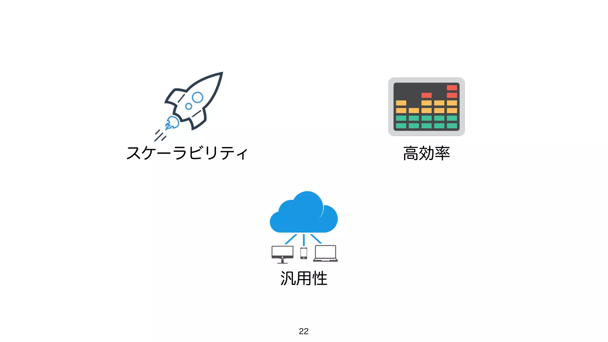 22
スケーラビリティ 高効率
汎用性
 