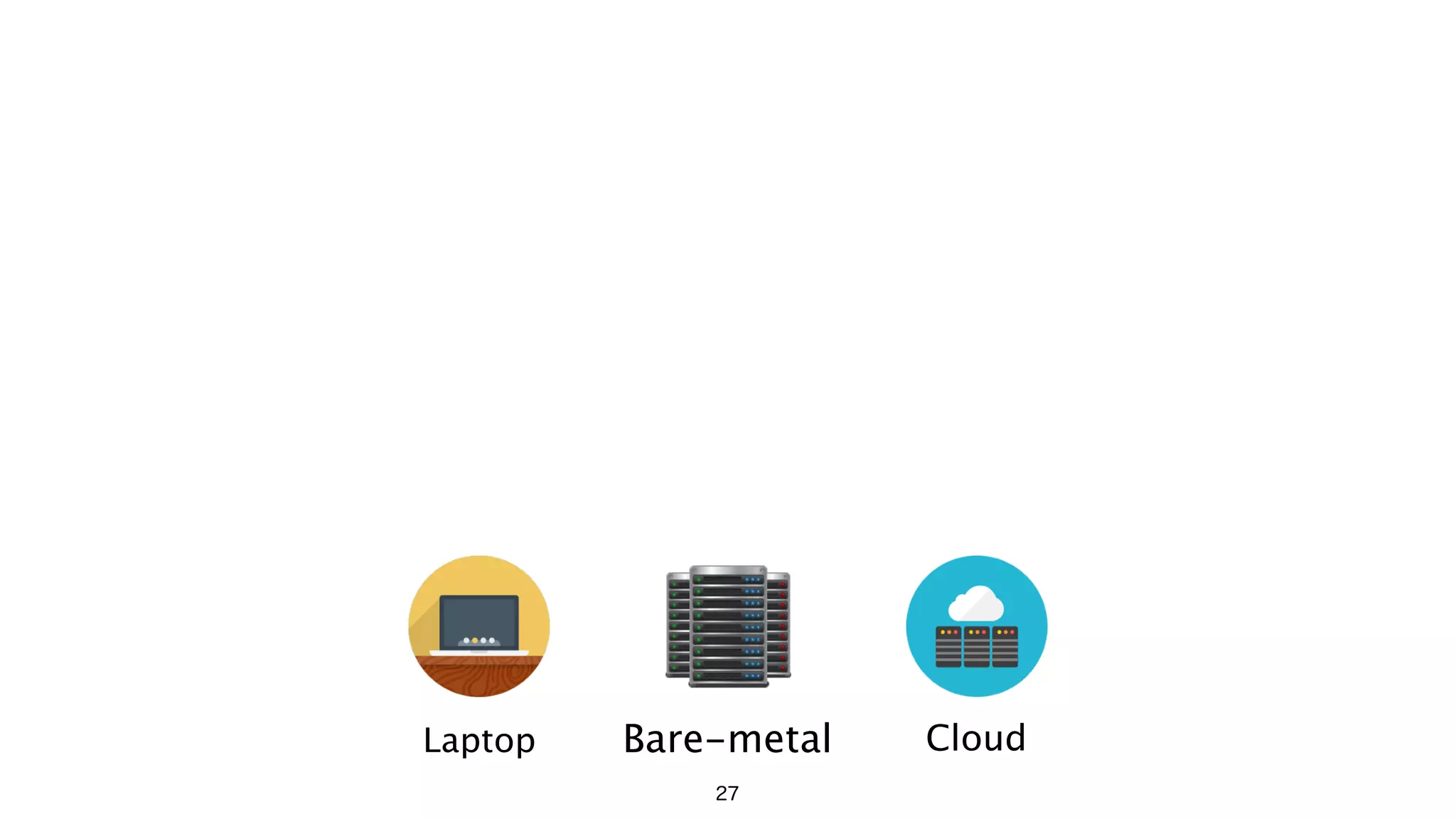27
CloudLaptop Bare-metal
 