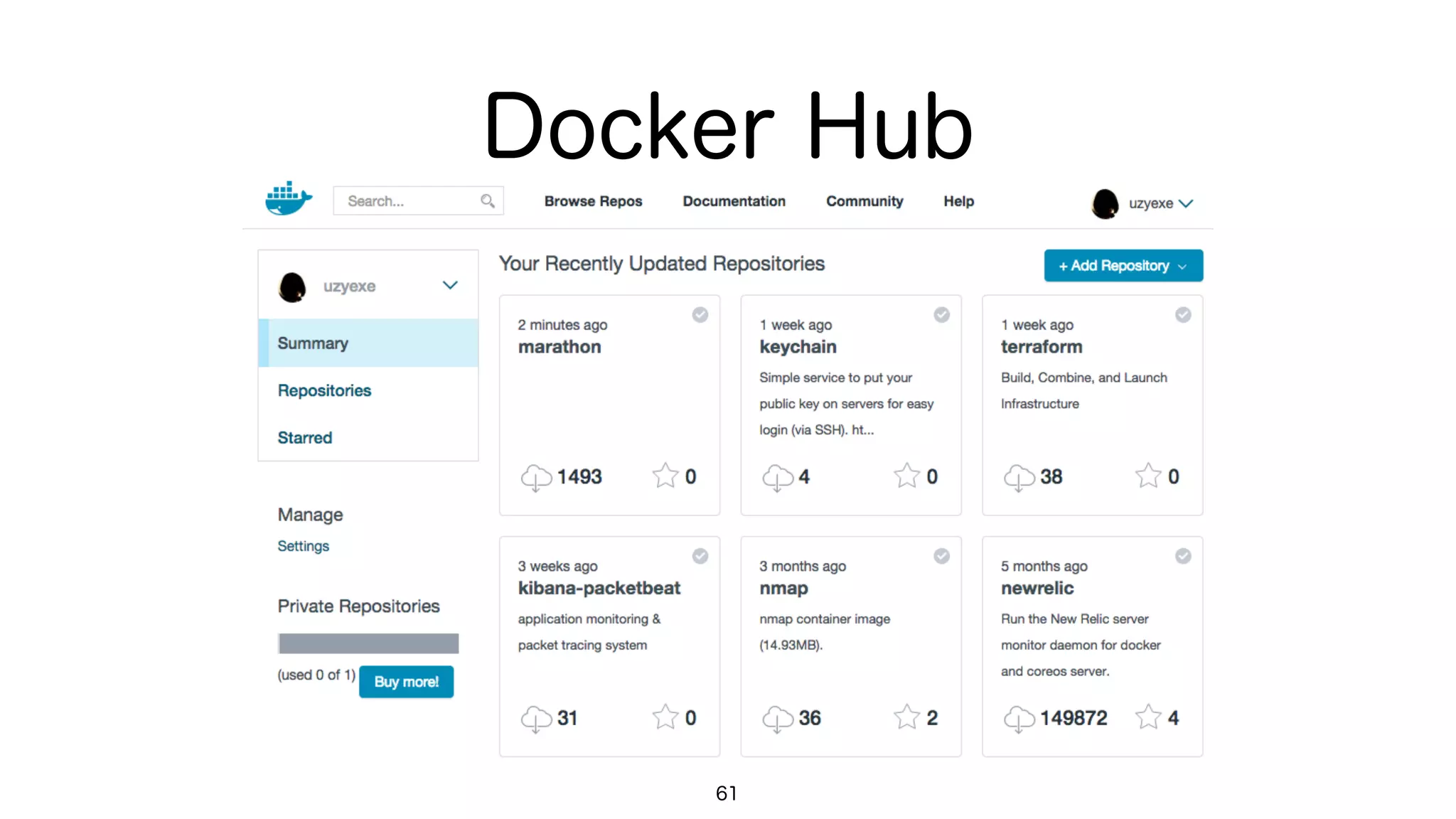 Docker Hub
61
 