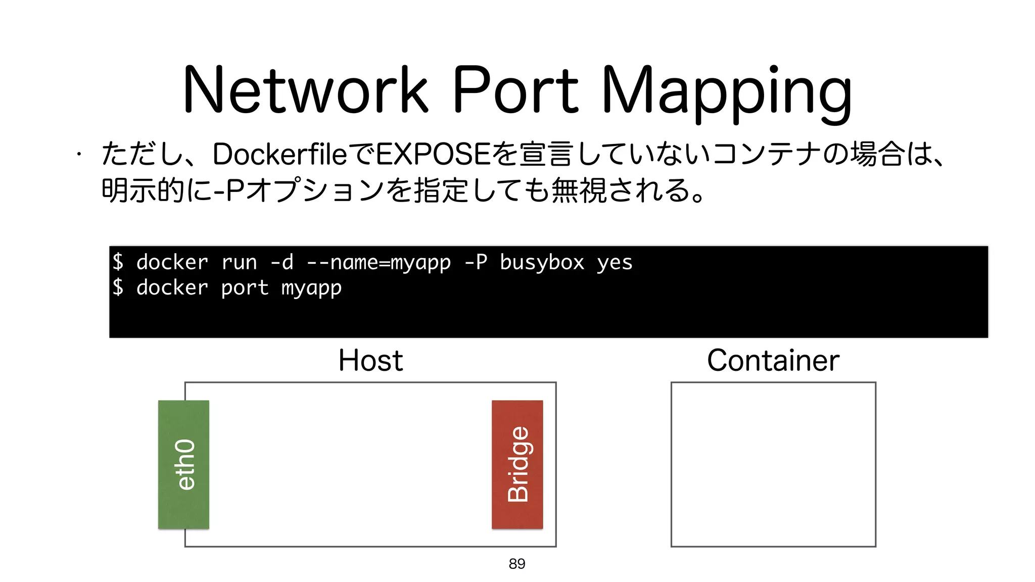 Network Port Mapping
• ただし、DockerﬁleでEXPOSEを宣言していないコンテナの場合は、
明示的に-Pオプションを指定しても無視される。 
89
Bridge
eth0
Host Container
$	 docker	 run	 -d	 --name=myapp	 -P	 busybox	 yes

$	 docker	 port	 myapp

 