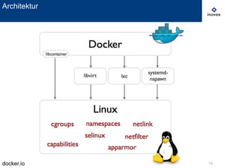 docker.io 14
Architektur
 