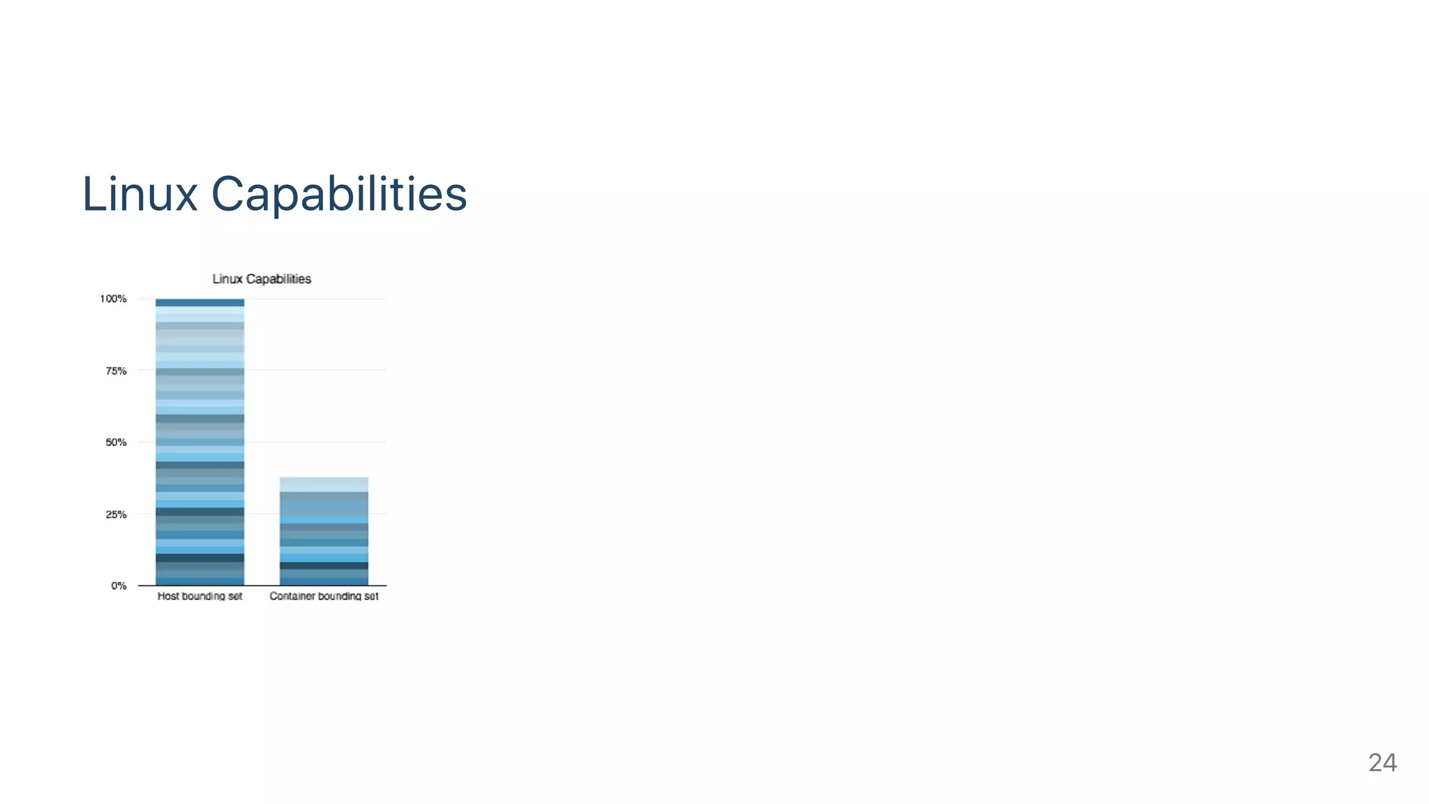 Linux Capabilities
24
 