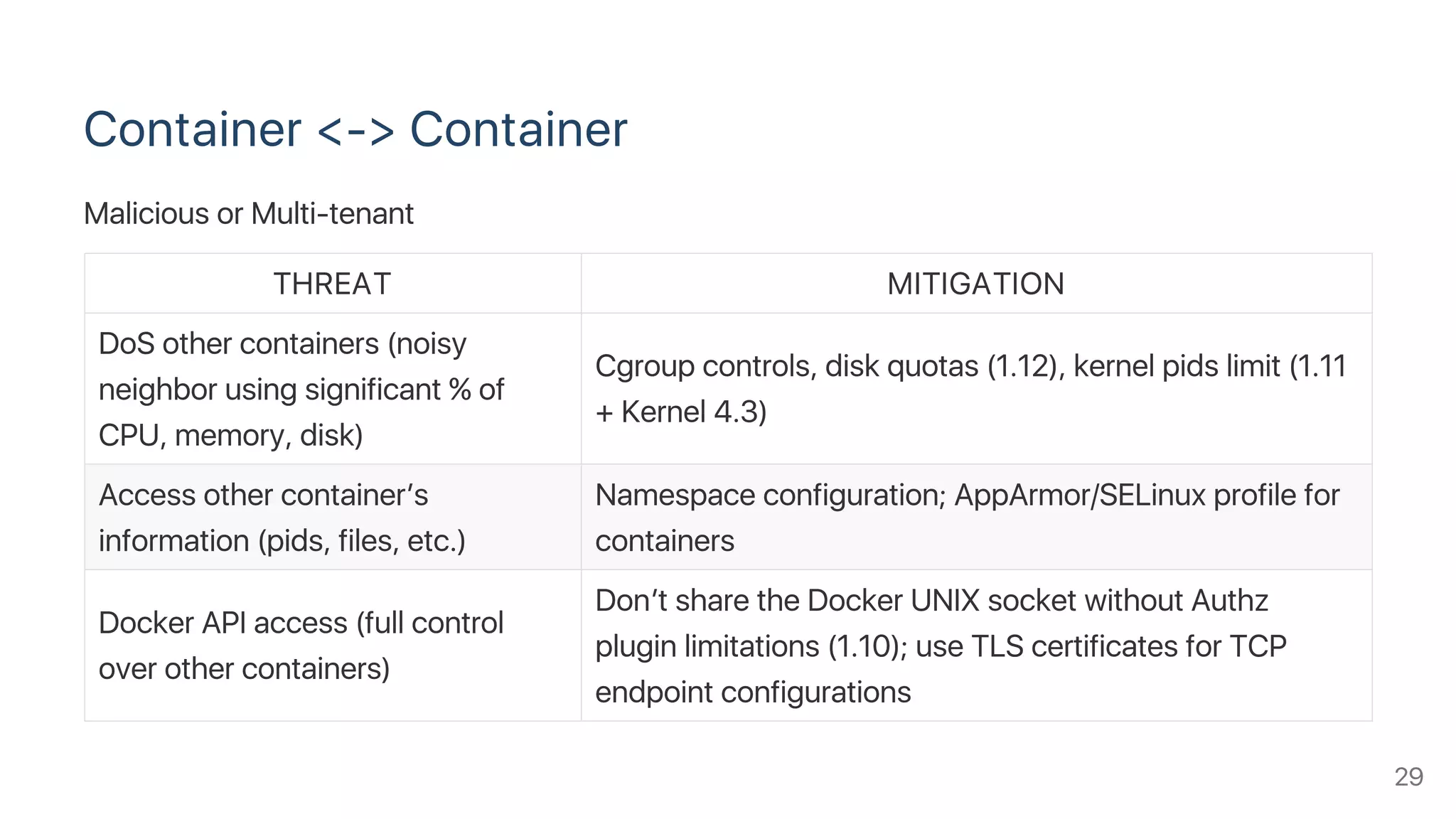 Container <‑> Container
Malicious or Multi‑tenant
THREAT MITIGATION
DoS other containers (noisy
neighbor using significant % of
CPU, memory, disk)
Cgroup controls, disk quotas (1.12), kernel pids limit (1.11
+ Kernel 4.3)
Access other container’s
information (pids, files, etc.)
Namespace configuration; AppArmor/SELinux profile for
containers
Docker API access (full control
over other containers)
Don’t share the Docker UNIX socket without Authz
plugin limitations (1.10); use TLS certificates for TCP
endpoint configurations
29
 