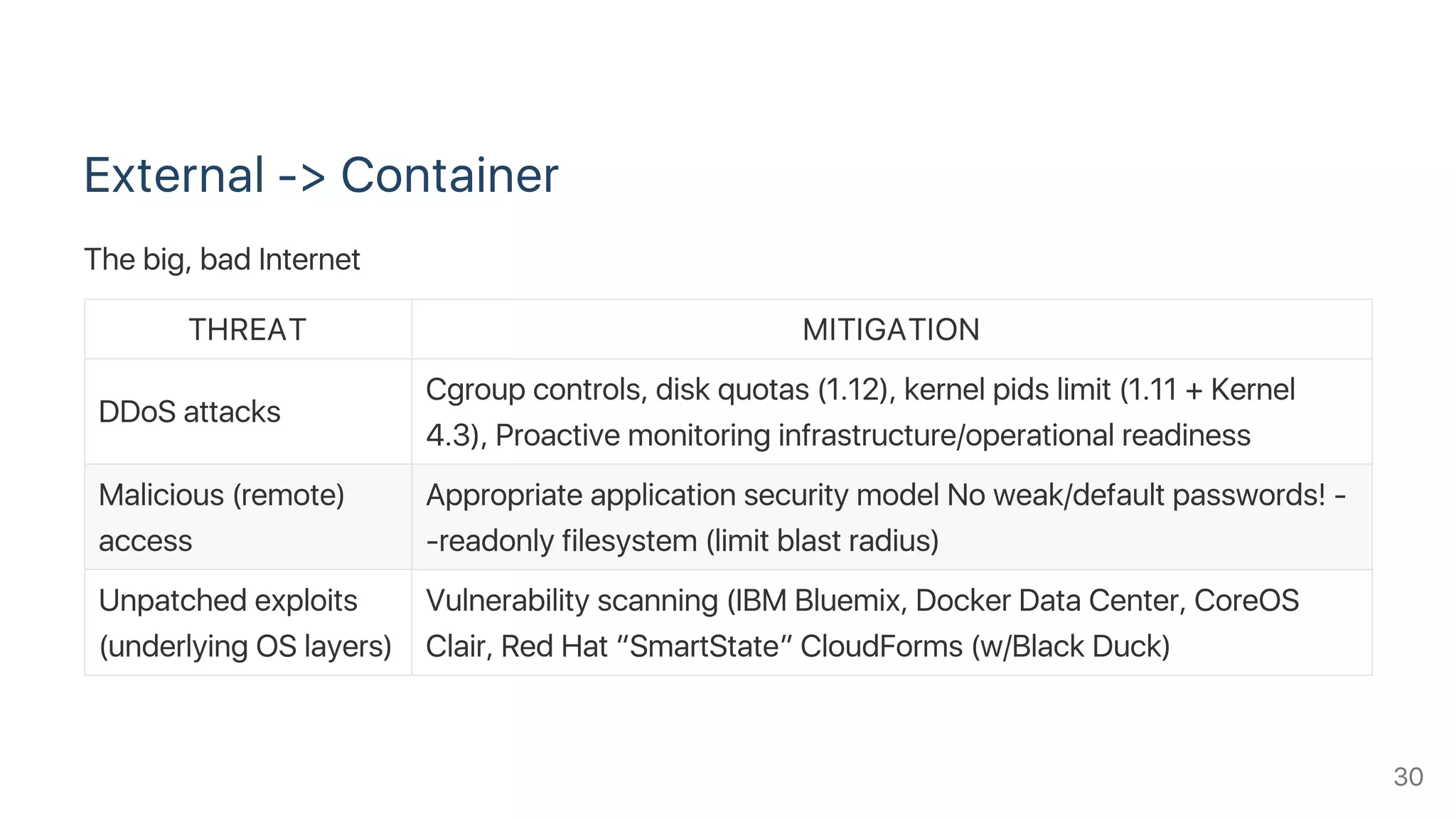 External ‑> Container
The big, bad Internet
THREAT MITIGATION
DDoS attacks
Cgroup controls, disk quotas (1.12), kernel pids limit (1.11 + Kernel
4.3), Proactive monitoring infrastructure/operational readiness
Malicious (remote)
access
Appropriate application security model No weak/default passwords! ‑
‑readonly filesystem (limit blast radius)
Unpatched exploits
(underlying OS layers)
Vulnerability scanning (IBM Bluemix, Docker Data Center, CoreOS
Clair, Red Hat “SmartState” CloudForms (w/Black Duck)
30
 