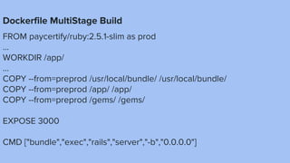 Dockerfile MultiStage Build
FROM paycertify/ruby:2.5.1-slim as prod
...
WORKDIR /app/
...
COPY --from=preprod /usr/local/bundle/ /usr/local/bundle/
COPY --from=preprod /app/ /app/
COPY --from=preprod /gems/ /gems/
EXPOSE 3000
CMD ["bundle","exec","rails","server","-b","0.0.0.0"]
 