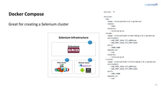 Dockerization of real mobile device farm and scalable QA automation ...