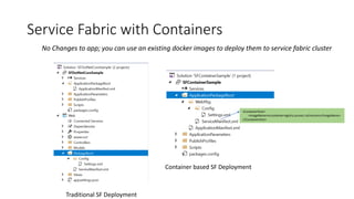Service Fabric with Containers
No Changes to app; you can use an existing docker images to deploy them to service fabric c...
