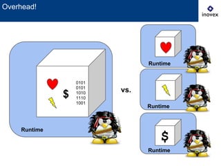 Runtime
Overhead!
0101
0101
1010
1110
1001
$
Runtime
Runtime
Runtime
$
vs.
 