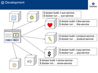 @ Development
Buy
$
Like
$ docker build -t product-service .
$ docker run … product-service
$ docker build -t like-service .
$ docker run … like-service
$ docker build -t pay-service .
$ docker run … pay-service
$ docker build -t sun-service .
$ docker run … sun-service
$ docker build -t arrow-service .
$ docker run … arrow-service
 