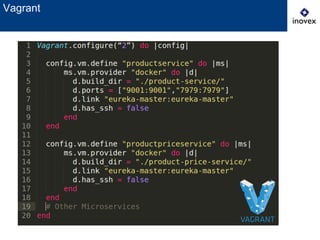 Vagrant
Vagrant.configure(“2”) do |config|
config.vm.define "productservice" do |ms|
ms.vm.provider "docker" do |d|
d.build_dir = "./product-service/"
d.ports = ["9001:9001","7979:7979"]
d.link "eureka-master:eureka-master"
d.has_ssh = false
end
end
config.vm.define "productpriceservice" do |ms|
ms.vm.provider "docker" do |d|
d.build_dir = "./product-price-service/"
d.link "eureka-master:eureka-master"
d.has_ssh = false
end
end
# Other Microservices
end
 