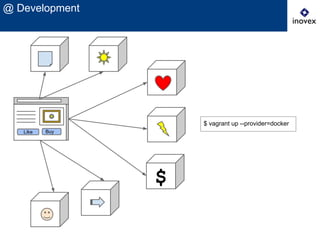 @ Development
Buy
$
Like
$ vagrant up --provider=docker
 