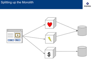 BuyLike
$
Splitting up the Monolith
 