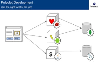 Buy
$
Like
Polyglot Development
Use the right tool for the job!
 