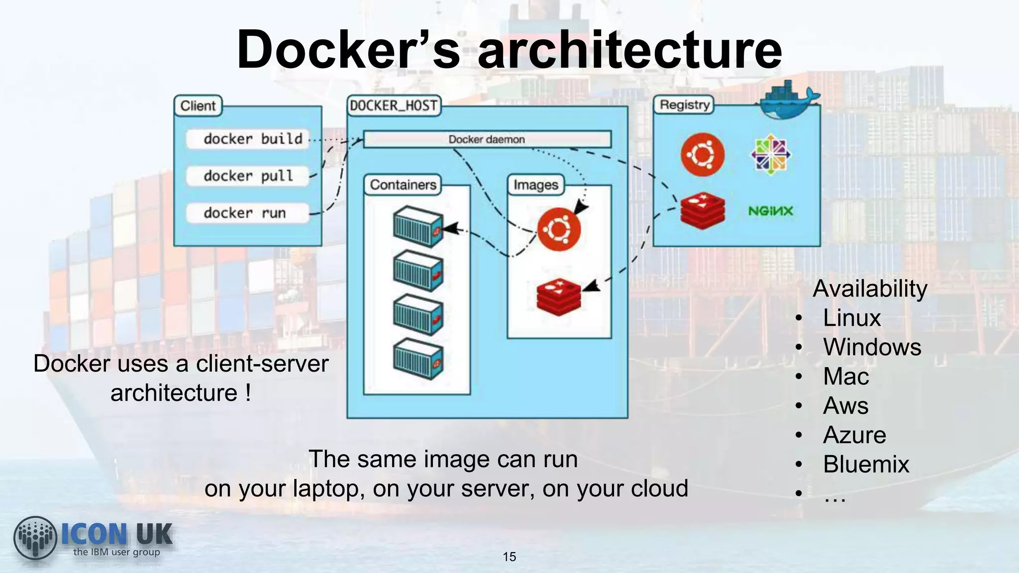 Availability
• Linux
• Windows
• Mac
• Aws
• Azure
• Bluemix
• …
Docker’s architecture
Docker uses a client-server
architecture !
The same image can run
on your laptop, on your server, on your cloud
15
 