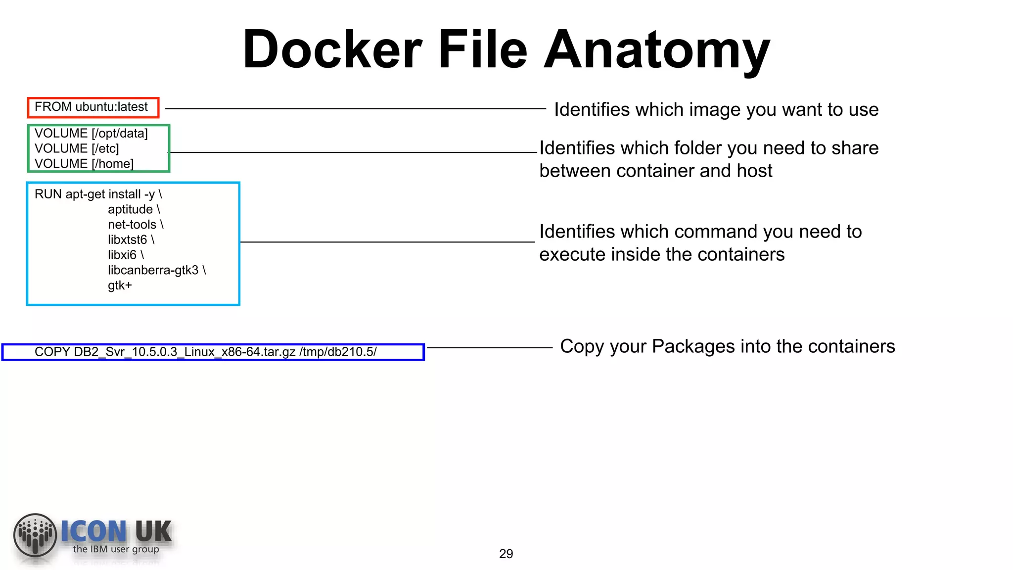 Docker File Anatomy
Identifies which folder you need to share
between container and host
Identifies which image you want to use
Identifies which command you need to
execute inside the containers
FROM ubuntu:latest
VOLUME [/opt/data]
VOLUME [/etc]
VOLUME [/home]
RUN apt-get install -y 
aptitude 
net-tools 
libxtst6 
libxi6 
libcanberra-gtk3 
gtk+
COPY DB2_Svr_10.5.0.3_Linux_x86-64.tar.gz /tmp/db210.5/ Copy your Packages into the containers
29
 