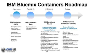 docker : how to deploy Digital Experience in a container drinking a cup of coffee