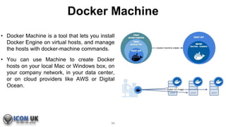 Docker Machine
• Docker Machine is a tool that lets you install
Docker Engine on virtual hosts, and manage
the hosts with docker-machine commands.
• You can use Machine to create Docker
hosts on your local Mac or Windows box, on
your company network, in your data center,
or on cloud providers like AWS or Digital
Ocean.
11
 