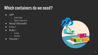 Which containers do we need?
● APP
○ PHP-FPM
○ Nginx (Apache)
● Mysql (Mariadb)
● Cron ?
● Redis ?
○ Cache
○ Session
● Var...