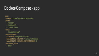 Docker-Compose - app
app:
image: copex/nginx-php-fpm:dev
ports:
- "80:80"
- "443:443"
- "1080:1080"
links:
- "mysql:mysql"...