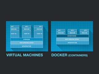 VIRTUAL MACHINES DOCKER (CONTAINERS)
 