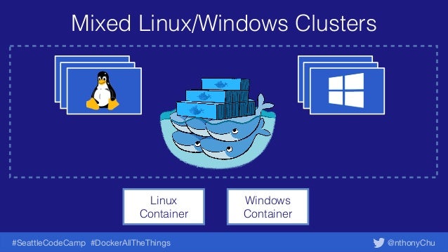 Docker All The Things Asp Net 4 X And Windows Server Containers Docker All The Things Asp Net 4 X And Windows Server Containers