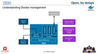 Container 
Container 
Docker 
Daemon Isolation 
Host 
© 2014 IBM Corporation 
Docker 
Client 
Base OS/Kernel 
Container 
Docker 
Registry 
Expose select 
ports on Host 
Requires kernel 
compatible 
images 
libcontainer / 
LXC 
App Client 
Understanding Docker management 
 