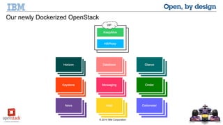 © 2014 IBM Corporation 
Our newly Dockerized OpenStack 
 