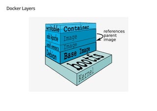 Docker Layers
 