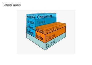 Docker Layers
 