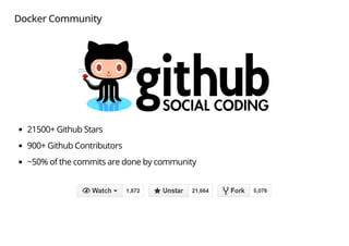 Docker Community
21500+ Github Stars
900+ Github Contributors
~50% of the commits are done by community
 