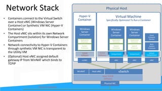 Physical HostNetwork Stack
Virtual Machine
Specifically Optimized To Run a Container
System
Processes
Application
Processes
TCP/IP
Software
System
Processes
Application
Processes
Host TCP/IP
Software
Hyper-V
Container
System
Processes
Application
Processes
TCP/IP
Software
Physical Network
 
