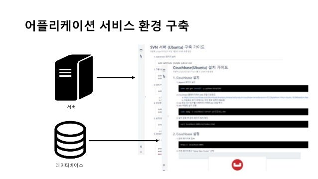 airflow docker kubernetes airflow docker kubernetes