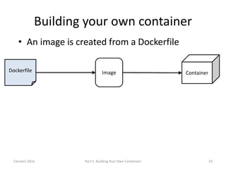 Building your own container
• An image is created from a Dockerfile
33
ContainerImageDockerfile
Part 5: Building Your Own ...