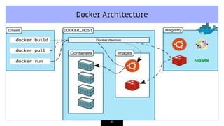 Docker Architecture
10
 