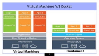 Virtual Machines V/S Docker
8
 