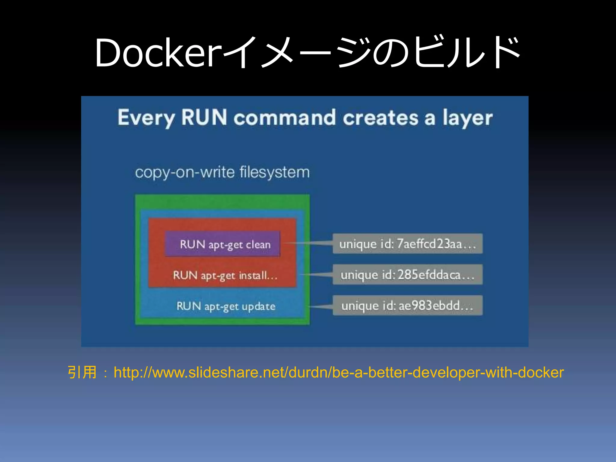 引用 ： http://www.slideshare.net/durdn/be-a-better-developer-with-docker
Dockerイメージのビルド
 