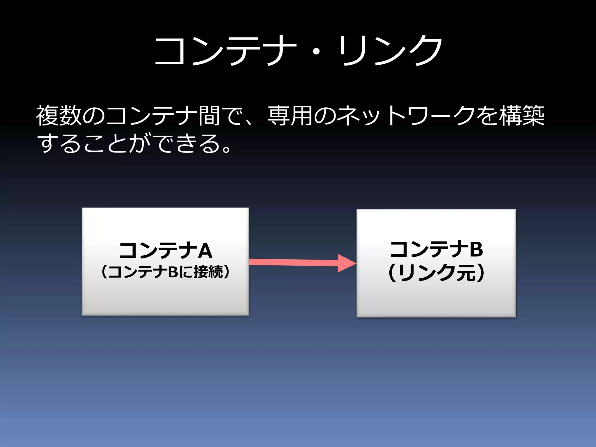 コンテナ・リンク
複数のコンテナ間で、専用のネットワークを構築
することができる。
コンテナA
（コンテナBに接続）
コンテナB
（リンク元）
 