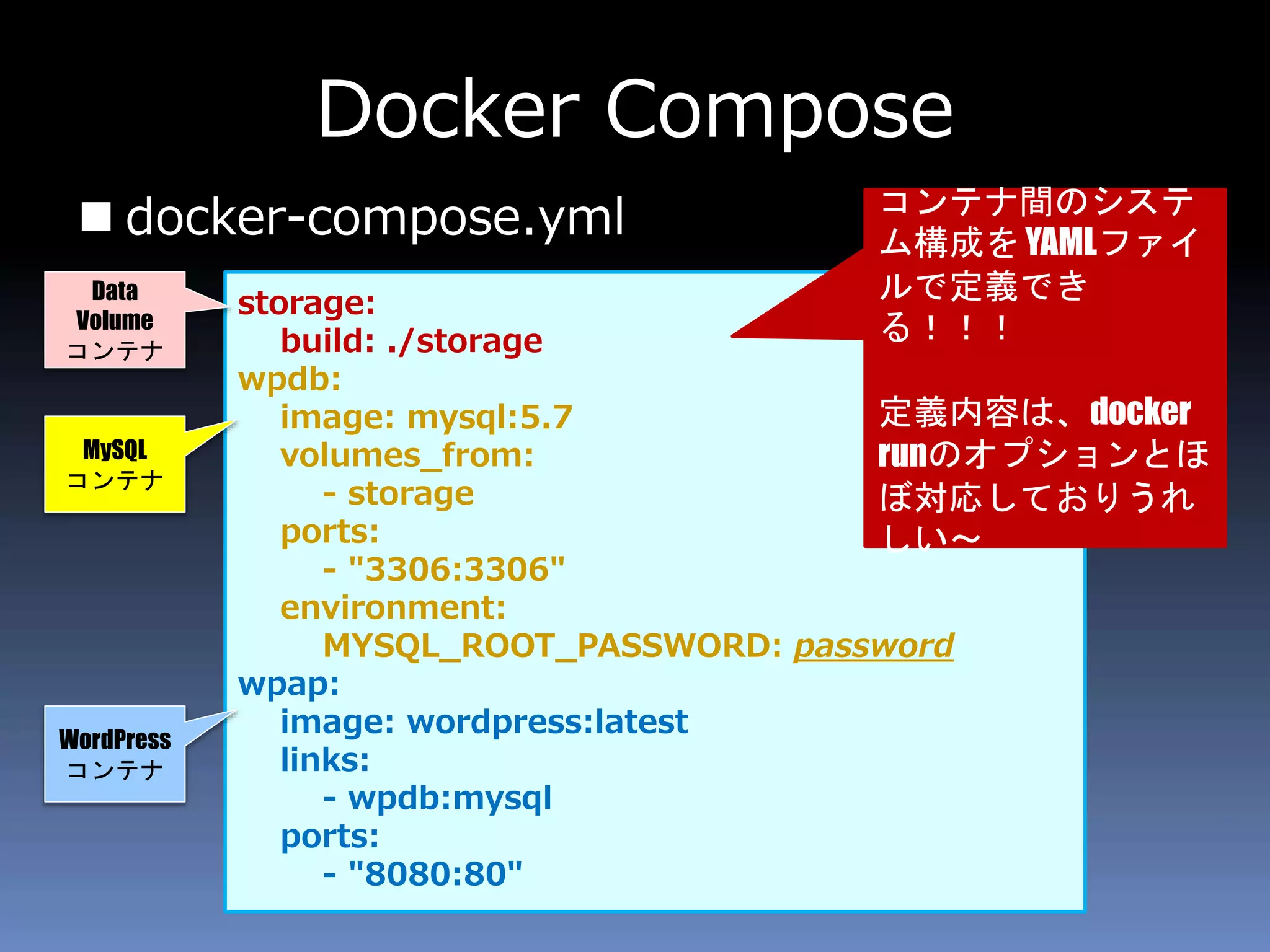 Docker Compose
 docker-compose.yml
storage:
build: ./storage
wpdb:
image: mysql:5.7
volumes_from:
- storage
ports:
- "3306:3306"
environment:
MYSQL_ROOT_PASSWORD: password
wpap:
image: wordpress:latest
links:
- wpdb:mysql
ports:
- "8080:80"
コンテナ間のシステム
構成を YAMLファイル
で定義できる！！！
定義内容は、docker
runのオプションとほぼ
対応しておりうれしい
～
Data
Volume
コンテナ
MySQL
コンテナ
WordPress
コンテナ
 