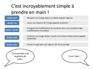 18
C’est incroyablement simple à
prendre en main !
Ca ressemble à de
la gestion de
code…
C’est l’idée !
docker pull Récupère une image depuis un dépôt (appelé registry)
docker run Lance une instance de l’image (appelé container)
docker commit
Enregistre les modifications du container dans une nouvelle image
(modifications manuelles)
docker build
Construit une image docker à partir d’un fichier d’instructions (appelé
Dockerfile)
docker push Envoie l’image dans une registry afin de la partager
 