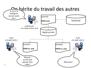 20
On hérite du travail des autres
build & push
une image serveur_web
Registry privée
Dockerhub
Dockerfile
FROM socle
build
une appli_web_1
Dockerfile
FROM svr_web
Waouh !
Je n’ai qu’à
ajouter mon
code !
Dockerfile
FROM svr_web
build
une appli_web_2
Moi aussi !
Je n’ai à le
configurer
qu’une seule
fois !
 