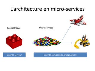 L’architecture en micro-services
Monolithique Micro-services
Orienté serveur Orienté composition d’applications
 