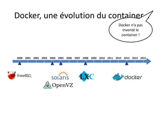 Docker, une évolution du container…
2000 2001 2002 2003 2004 2005 2006 2007 2008 2009 2010 2011 2012 2013 2014 2015
Docker n’a pas
inventé le
container !
 