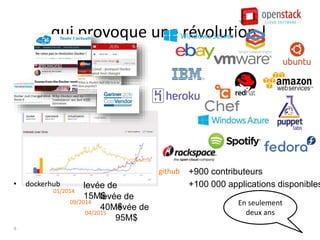 5
…qui provoque une révolution !
levée de
40M$levée de
95M$
levée de
15M$
+900 contributeurs
+100 000 applications disponibles
09/2014
04/2015
01/2014
github
• dockerhub
En seulement
deux ans
 